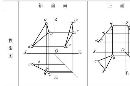 平行投影的五大特性