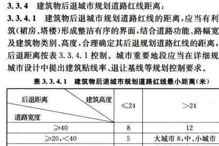 红线退让区域是否属于业主