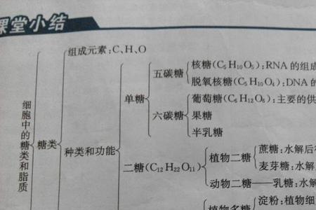 葡萄糖是不是还原糖