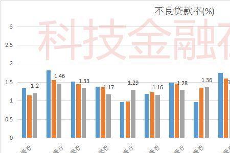 存贷比低的原因及解决