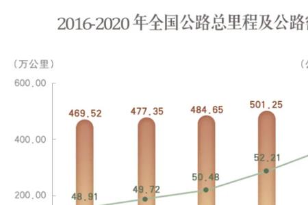 540万平方米等于多少平方公里