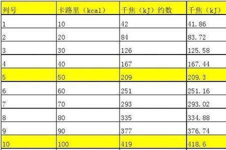 一个苹果等于多少千焦