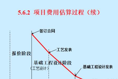 总包项目管理费占多少个点