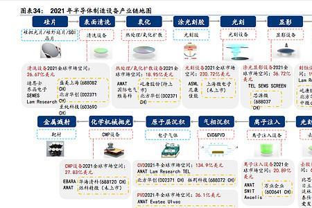 半导体板块解析