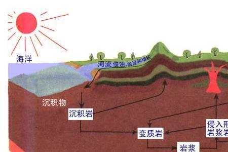 油田在变质岩中还是沉积岩