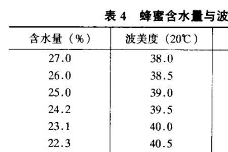 什么是最佳含水量