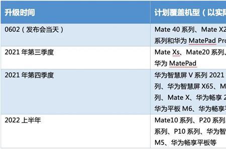 matebooke鸿蒙系统升级方法