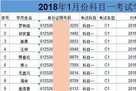 南阳经十路考科四用不用预约