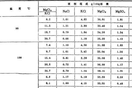 油沸点温度是多少