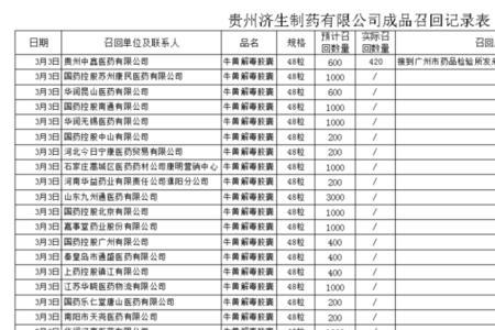 召回记录包括哪些内容