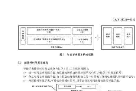 电子表khi是啥意思