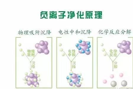 产生负离子的材料