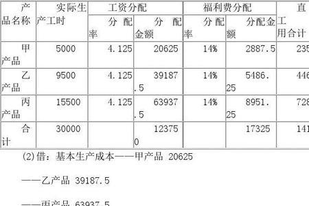 会计中燃料费包括哪些