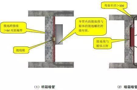 多条工艺管道地线接法