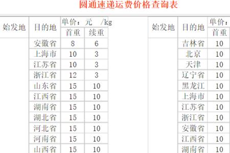 申通快递跟邮政那个速度快