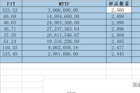 百分率是计量数据吗