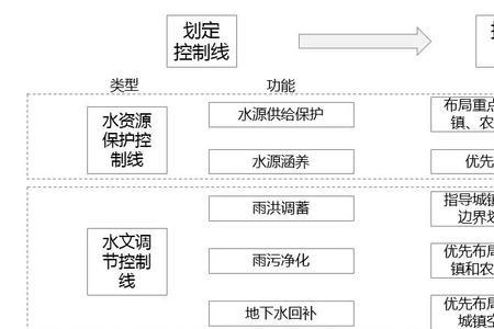 四水四定治水方针