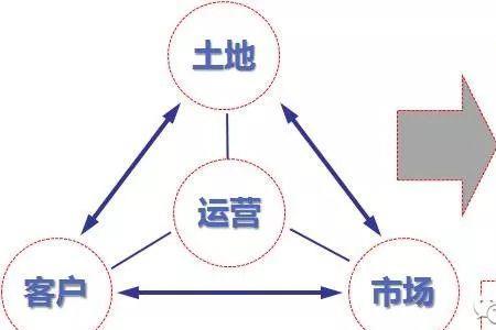 影响市场定位的基本因素是什么