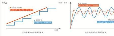 一赫兹等于多少转速