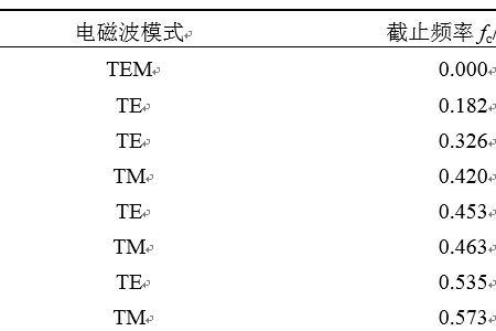 分数模值计算公式