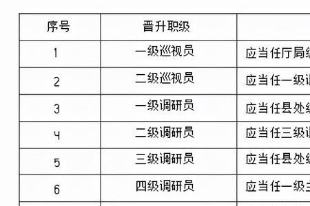 公务员5年服务期从哪天开始算