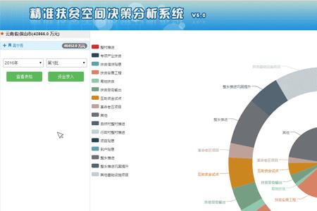 什么是扶贫动态监测