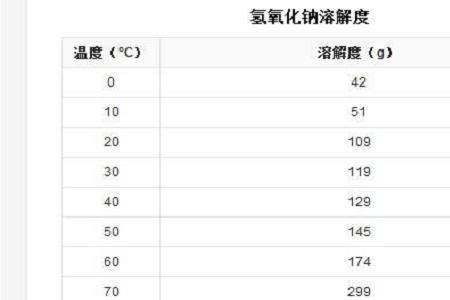 熔融的氢氧化钠是