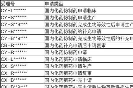 保健品备案号和批准文号区别