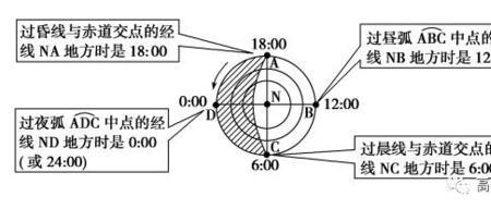 什么是晨昏线与极圈相切