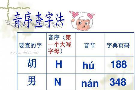 歌字用部首查字法先查什么