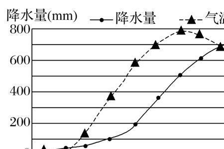 一年四季气压是怎么变化的