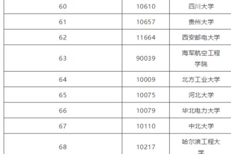 西安信息工程大学全国排名