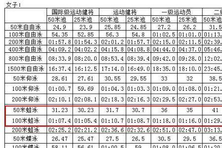 50米需要多少秒