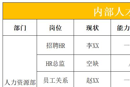 人才评估优势怎么写