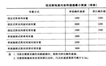 低压配电不能超过多少米