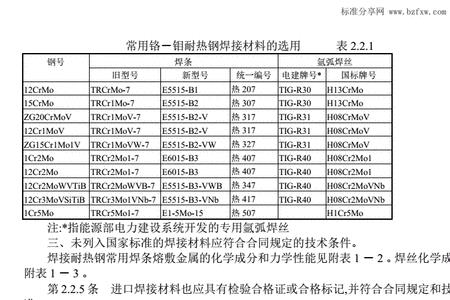 石油化工标准中的SH表示什么