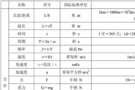 单位相同的两个物理量是