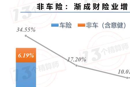 商业非车险包括什么