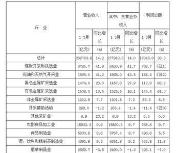 制造业成本报表有哪些