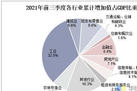 次季度是什么意思