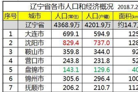 大辽有多少人口