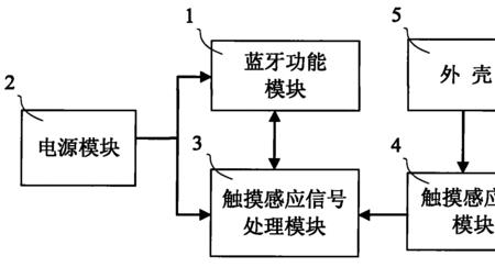 蓝牙是什么原理