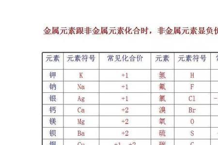 钛的化合价是多少