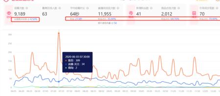 50分钟直播大概多少流量