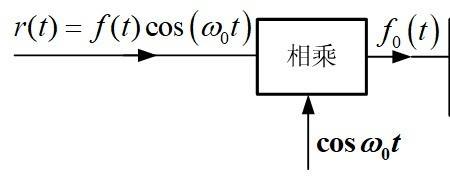 sa是什么信号与系统