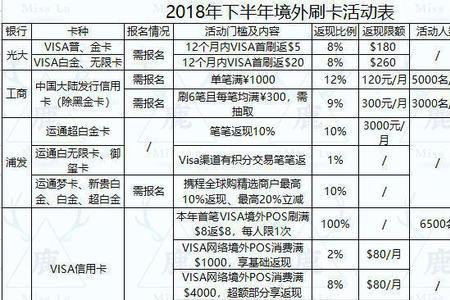 蚂蚁大宝卡可以办理几张副卡