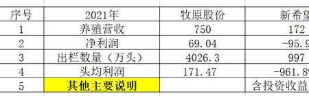 牧原段长竞聘需要什么条件