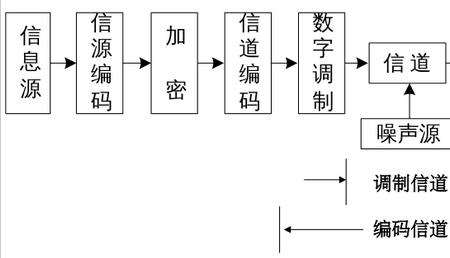 信道模式和频率模式是什么意思