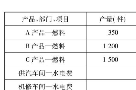 动力费与燃料费有什么区别