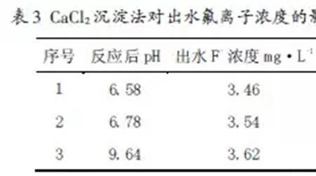 酸碱废水排放标准